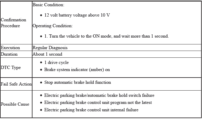 VSA System - Diagnostics